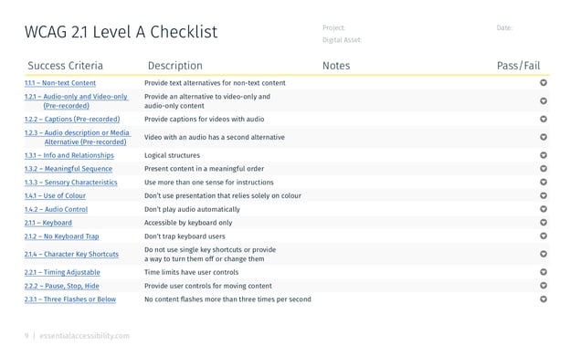 WCAG 2.1 Level A Checklist